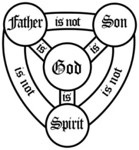 Athanasian Creed