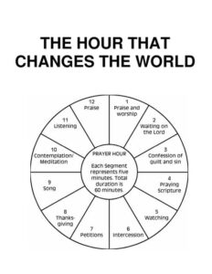 Watch “Miracle Hour – A method of prayer that will change your life” by Linda Schubert